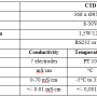 sota_table_2-5_ctd_sensor_specifications.png