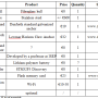 table_6_1list_of_materials.png