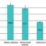 figure_4_7_environmental_impact_of_the_different_secondary_battery_types_97_.png