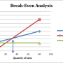 mp_figure_x-8_break_even_analysis.png