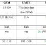 table_2-8_comparison_for_the_communication_unit.png