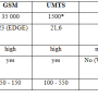 sota_table_2-10_comparison_of_communication_units.png