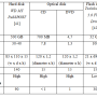 table_2-6_comparison_table_of_secondary_storage.png