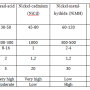table_2-7_comparison_table_of_secondary_batteries_45_48_.png